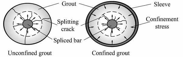 Fig. 2