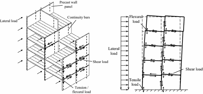 Fig. 4