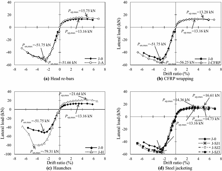 Fig. 16