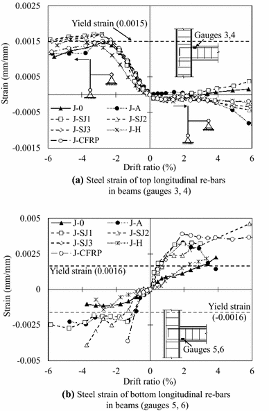 Fig. 18