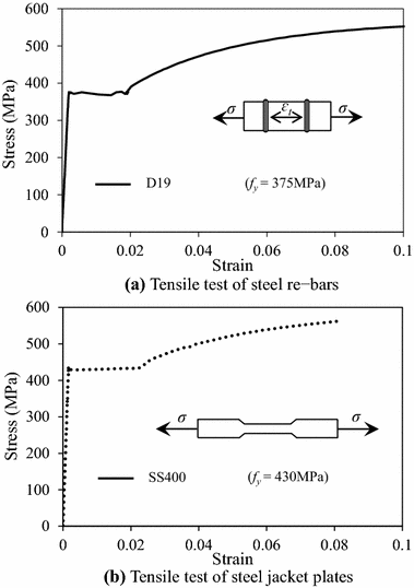 Fig. 9