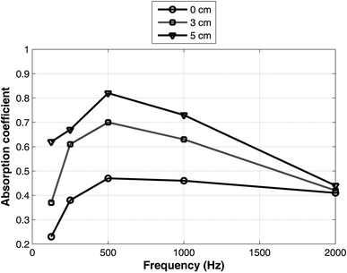 Fig. 10