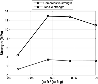 Fig. 6