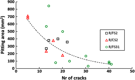 Fig. 10