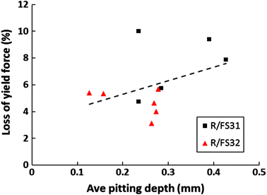 Fig. 11