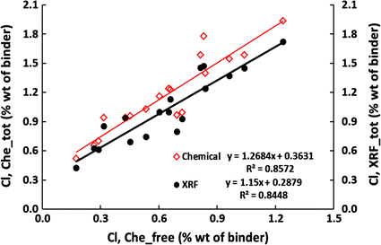 Fig. 14