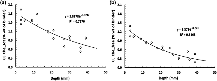 Fig. 15