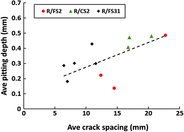 Fig. 16