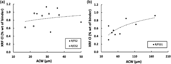 Fig. 19