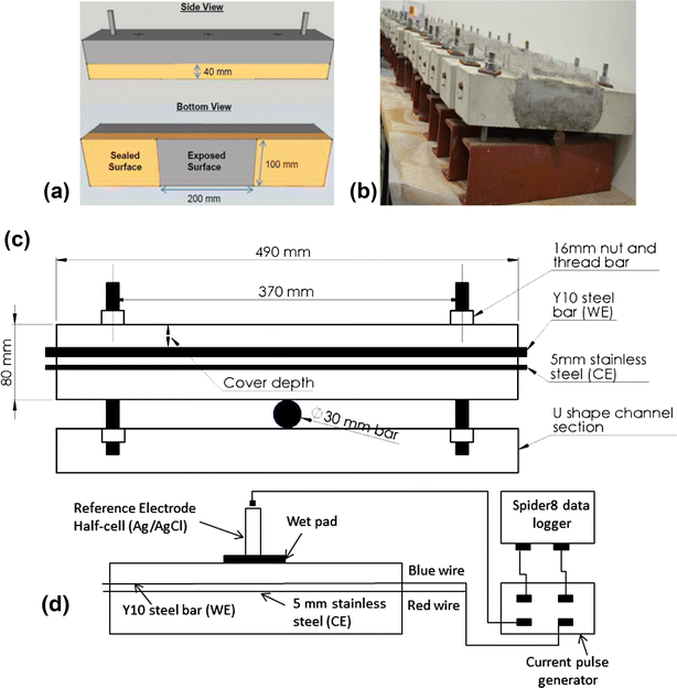 Fig. 1