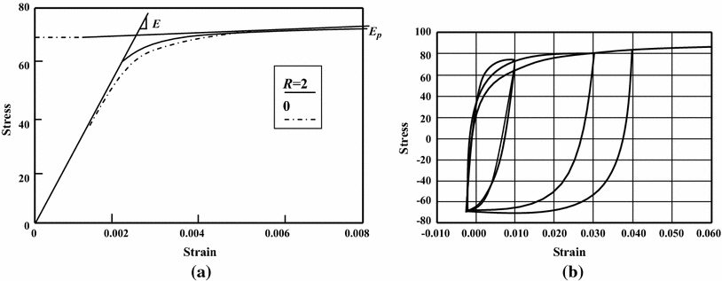 Fig. 10