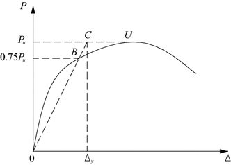 Fig. 13