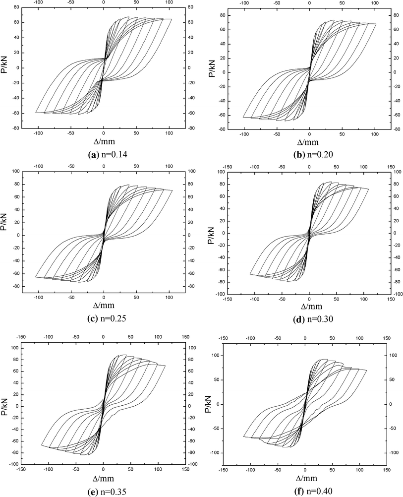 Fig. 14