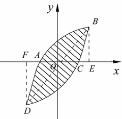 Fig. 16