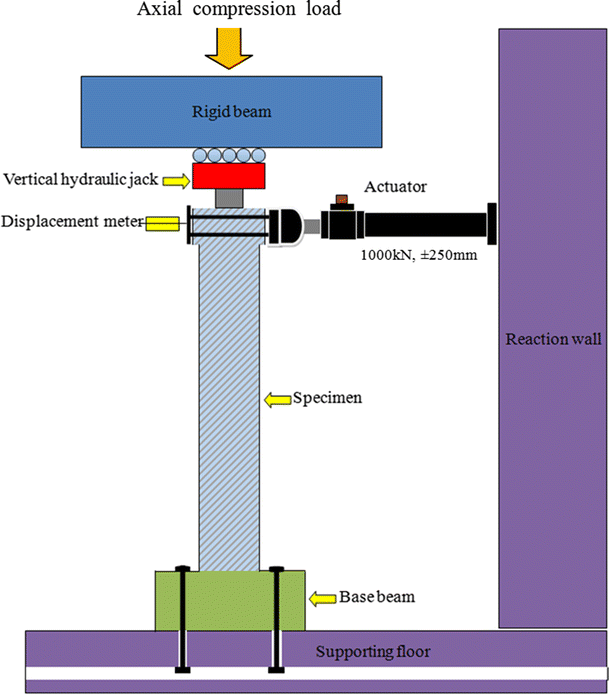 Fig. 3