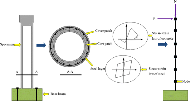 Fig. 8