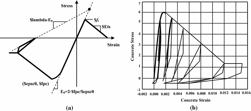 Fig. 9