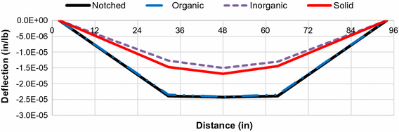 Fig. 14