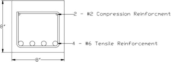 Fig. 8