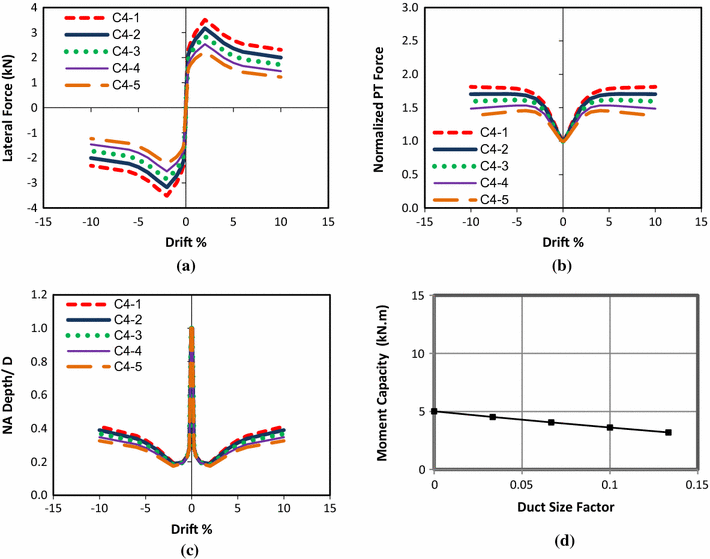 Fig. 10