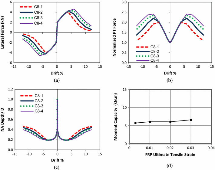 Fig. 14