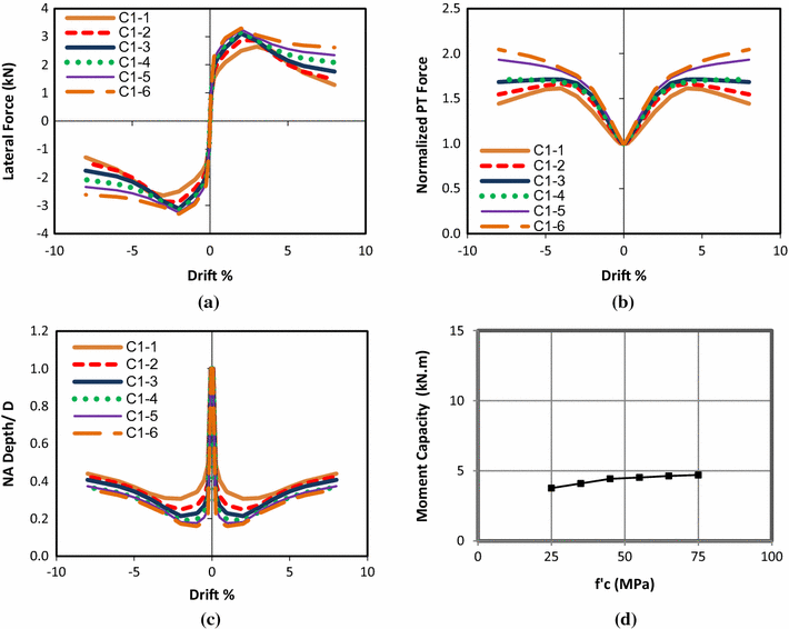 Fig. 7