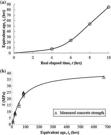 Fig. 6