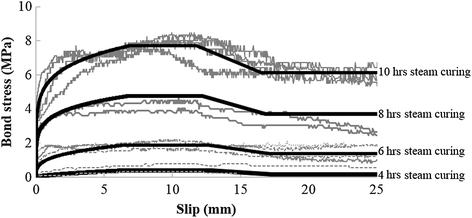 Fig. 9