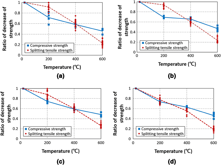 Fig. 7