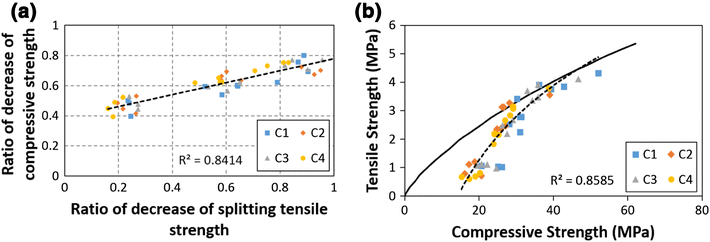 Fig. 9