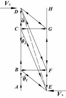 Fig. 5