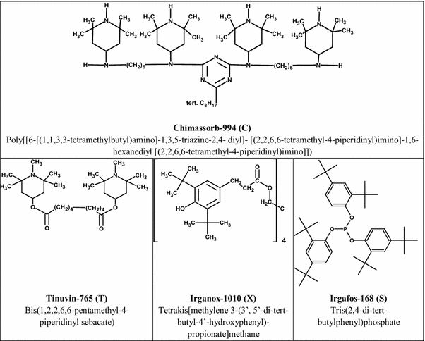 Stabilization Of G Sterilized Low Density Polyethylene By Synergistic Mixtures Of Food Contact Approval Stabilizers Springerlink