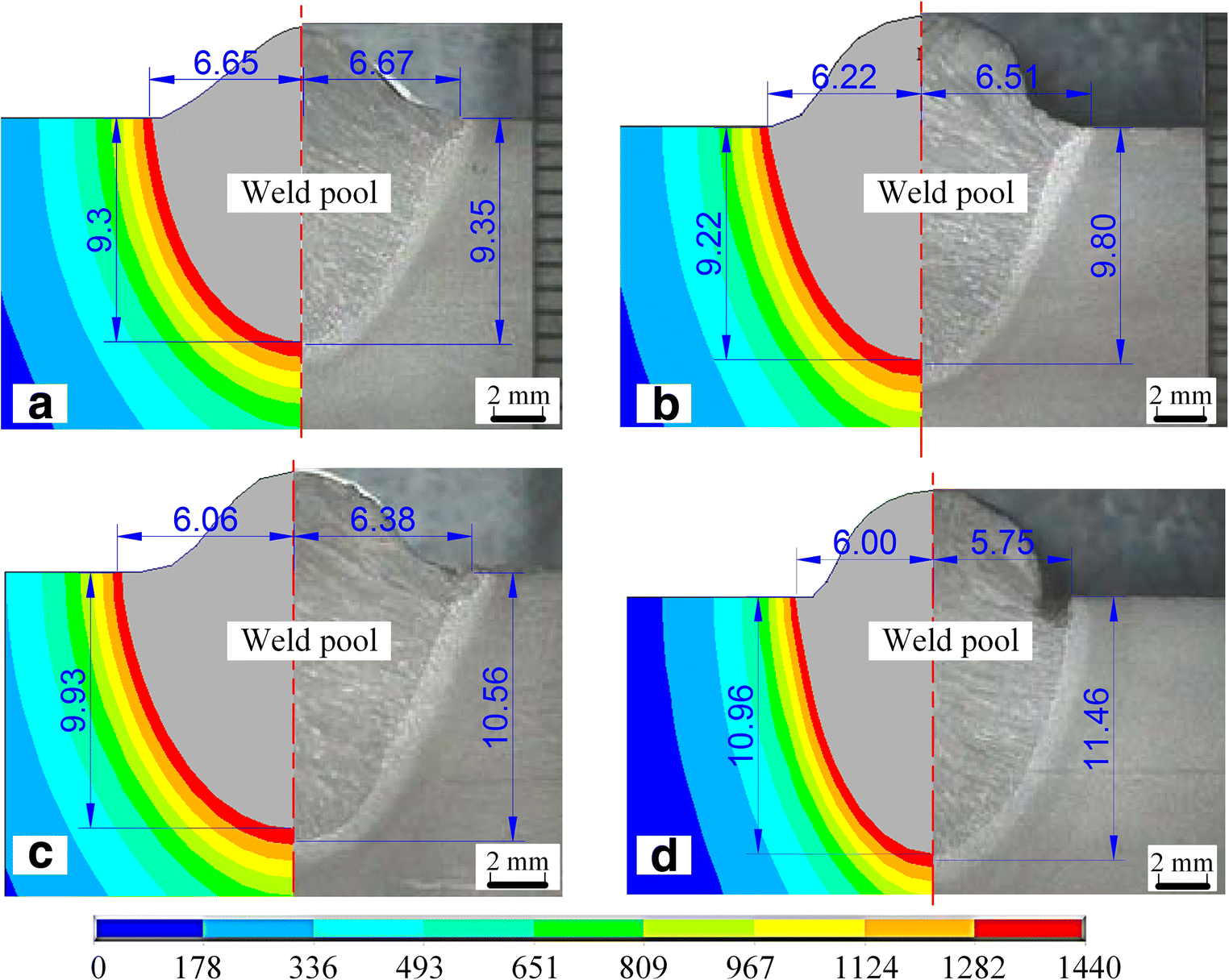 Figure 11 Determination Of Parameters Of Double Ellipsoidal Heat Source Model Based On Optimization Method Springerlink Figure 11 Determination Of Parameters Of Double Ellipsoidal Heat Source Model Based On Optimization Method Springerlink