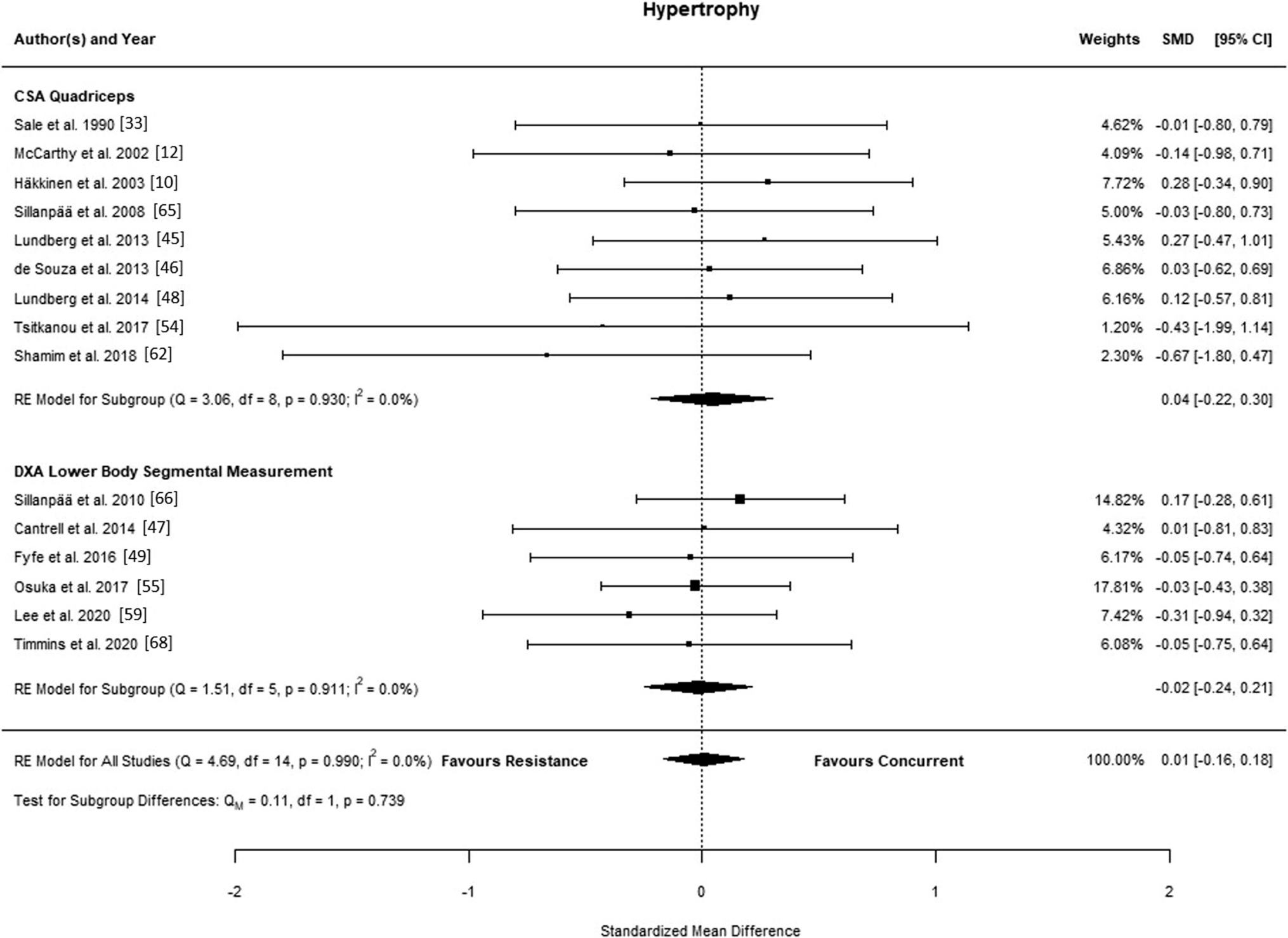 Concurrent aerobic plus strength training for runners and obstacle course race athletes from Thomas Solomon.