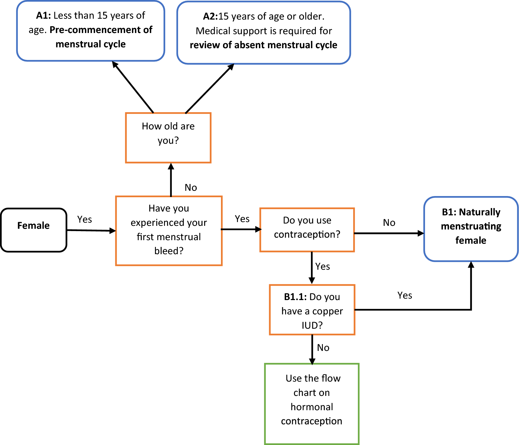 Menstrual health for runners and obstacle course race athletes from Thomas Solomon.