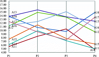 Fig. 10