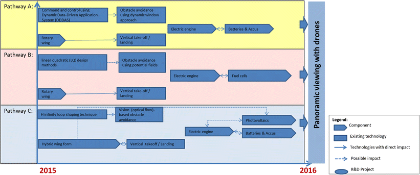 Fig. 5