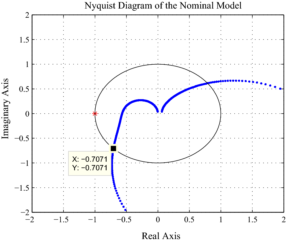 Figure 11 Mitigating Oscillations In Hydraulic Pumping Systems By Using A Supplementary Damping Controller Springerlink