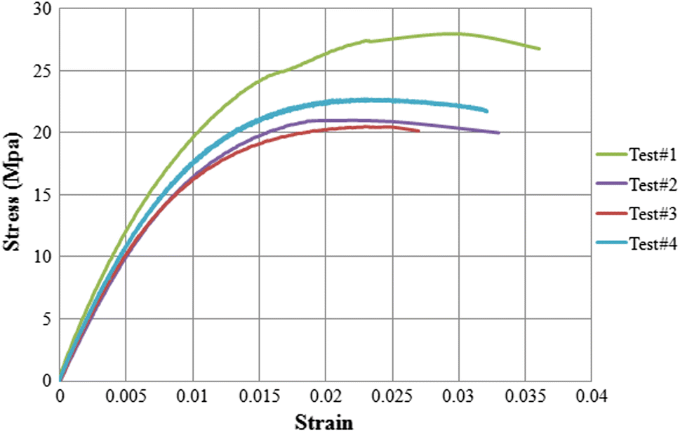Figure 2 Experimental And Numerical Investigation Of The Fracture Behavior Of Adhesive Shear Tests Single Lap Joints Springerlink