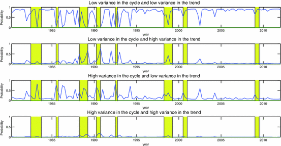 Fig. 3