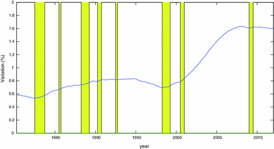 Fig. 4