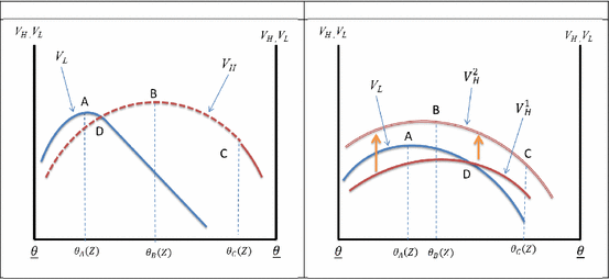 Fig. 7