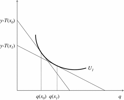 Fig. 6