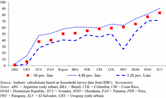 Fig. 12