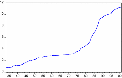 Fig. 3