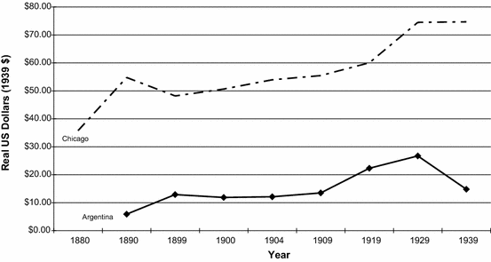 Fig. 3