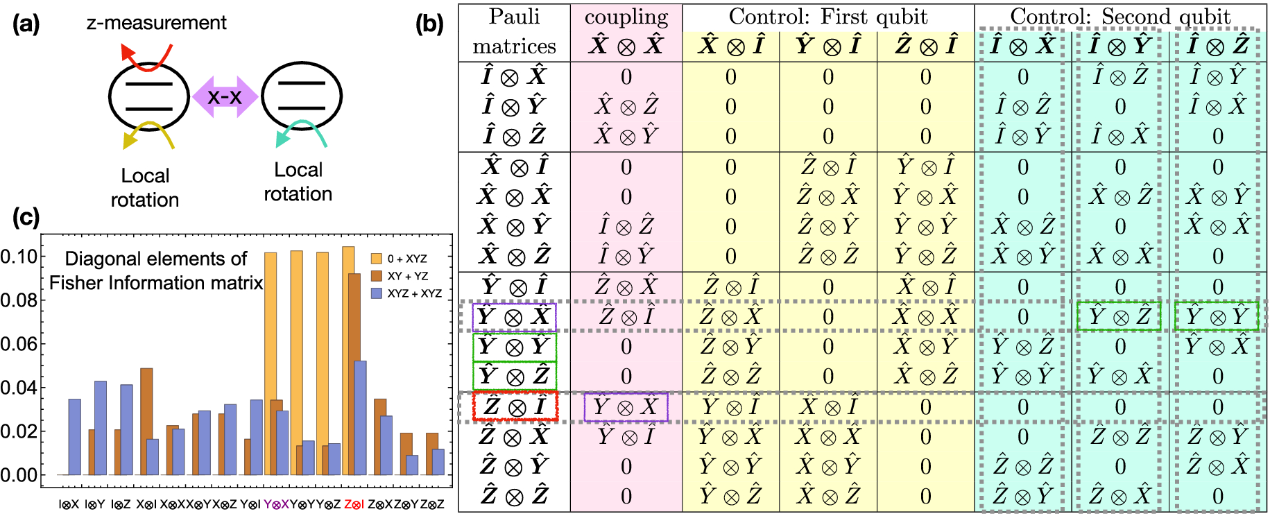 Figure 5 Quantum State Tomography With Time Continuous Measurements Reconstruction With Resource Limitations Springerlink