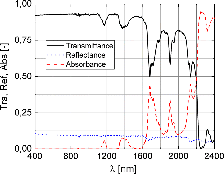 Figure 2 Investigations On The Interplay Between Focusing And Absorption In Absorber Free Laser Transmission Welding Of Plastics Springerlink