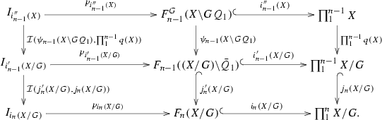 On The Homotopy Fibre Of The Inclusion Map F N X Hookrightarrow Prod 1 Nx F N X 1 N X For Some Orbit Spaces X Springerlink