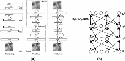 Fig. 4